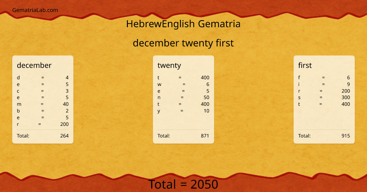 december twenty first in hebrewEnglish Gematria